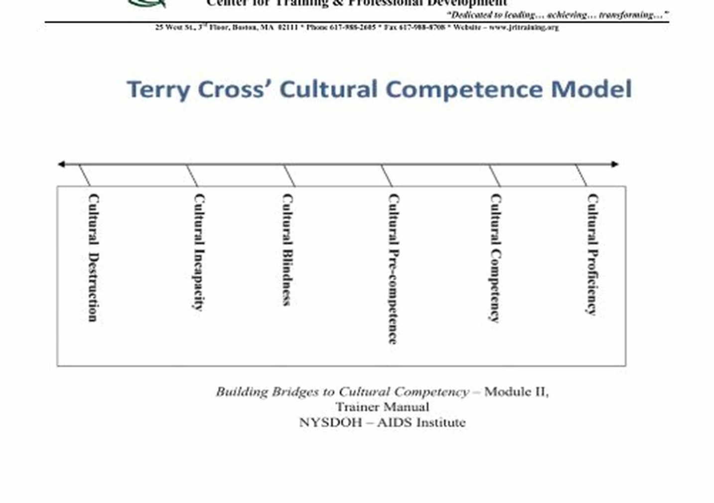 Cultural competency development training
