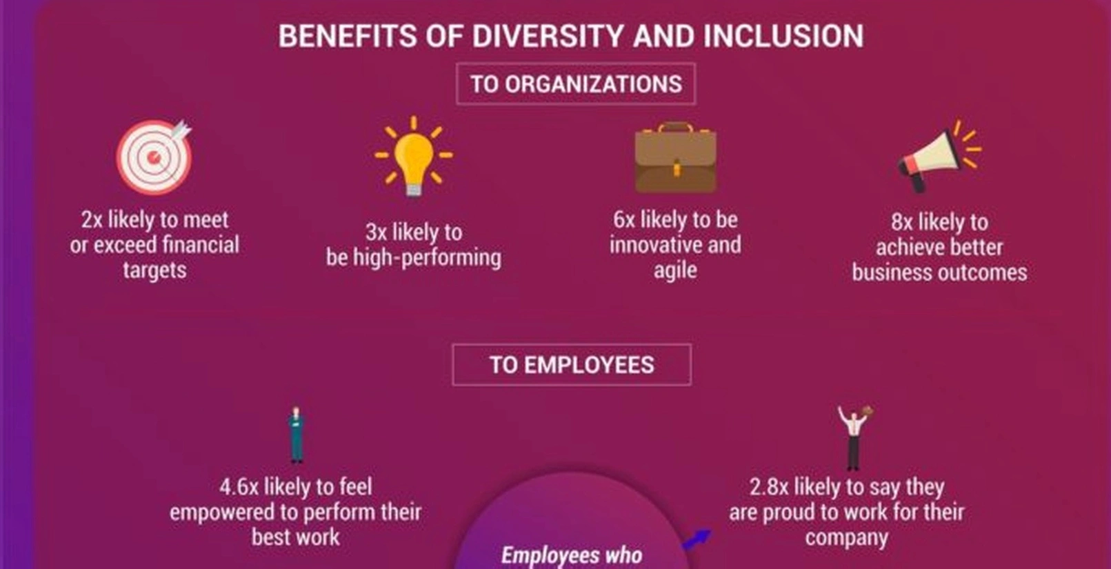 Cultural diversity management training session